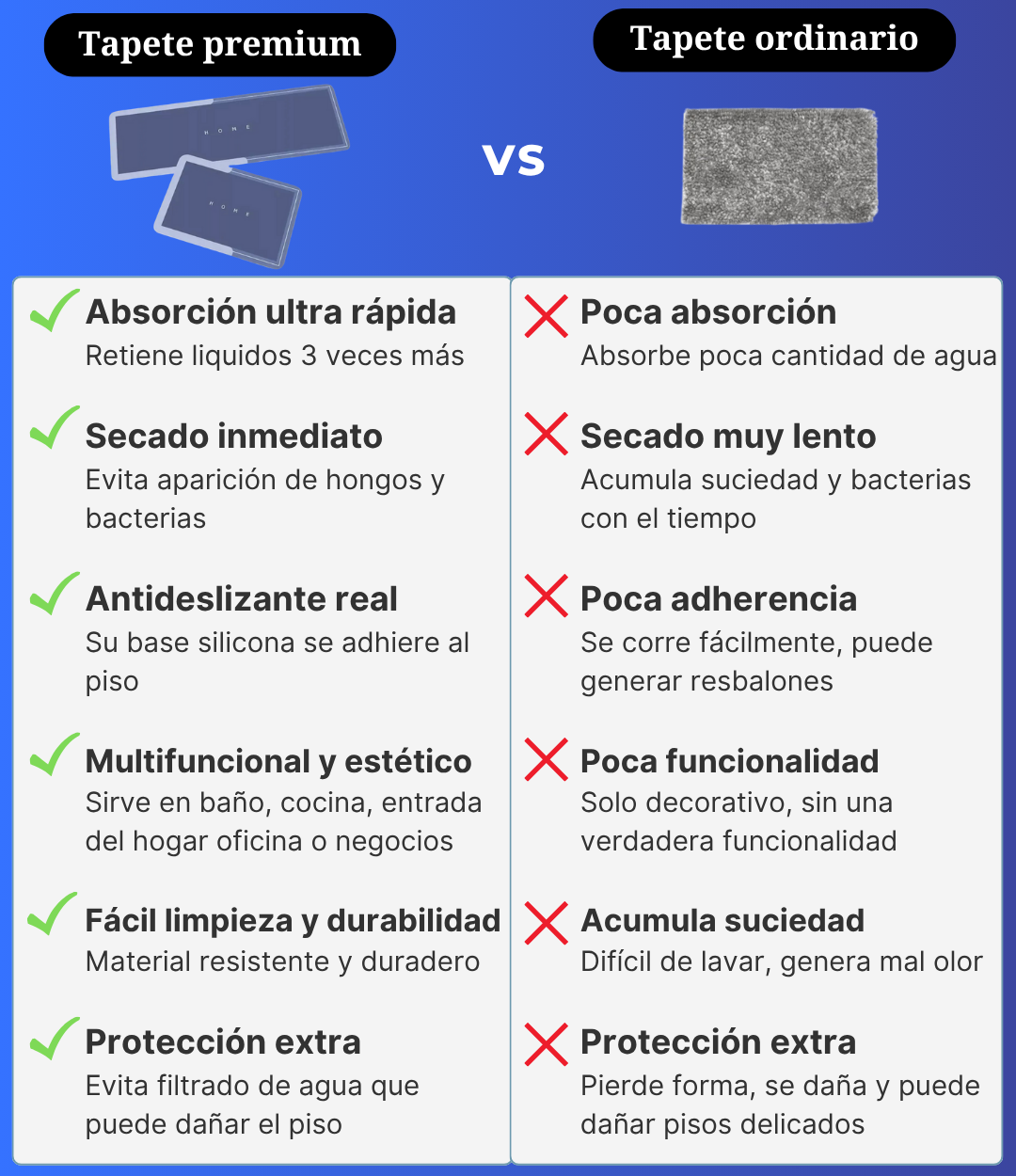 PACK DOBLE TAPETES SUPER ABSORBENTES Y ANTIDESLIZANTES + ENVÍO GRATIS 🎁